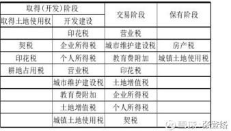 置换房产怎么算契税的(置换房产税费怎么收取)