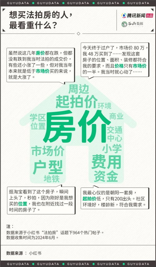 拍卖房产怎么竞拍的(拍卖房子竞价的技巧)