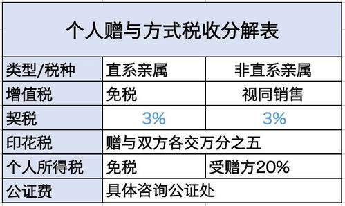 房产无残值怎么算税费(房产无残值怎么算税费的)