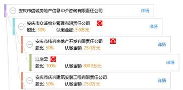 信诚房产经理怎么样(信诚 房地产)