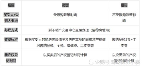 亲属房产怎么分户的呢(亲属之间房产怎么买卖)