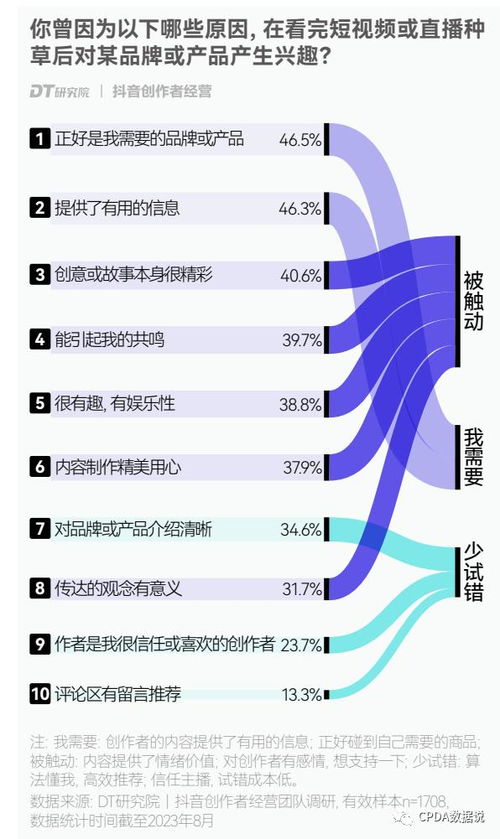 房产创作者类型怎么填(房产类抖音创作者身份怎么选)