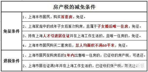 房产税到底怎么收合理(房产税到底怎么征收)