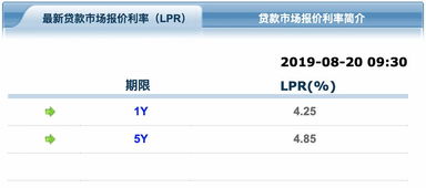 怎么定位房产市场价格(怎么定位房产市场价格呢)