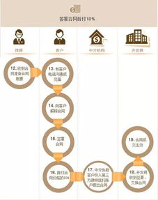 房产小白刚开始怎么做(房产小白需要知道的知识)