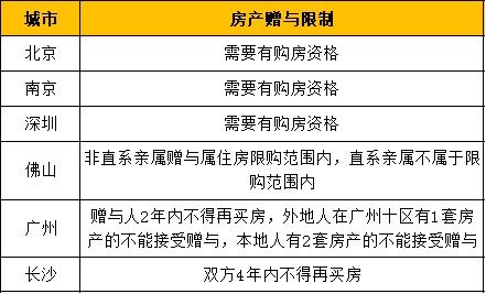 赠予的房产怎么缴费个税(赠予房产交个税吗)