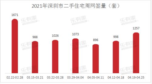 积分购买房产怎么算首付(积分 买房)