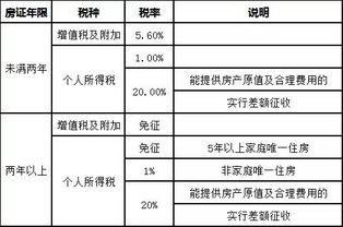 结婚前房产怎么买卖交税(结婚前买的房子怎么交契税)
