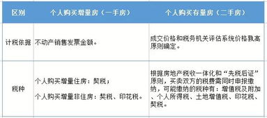 上房产税怎么上的(房产税费怎么交)