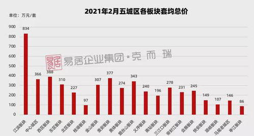 房产成交价怎么确认收入(房产成交价什么意思)