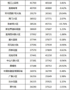 房产销售成交单怎么写好(房产销售成交表格)