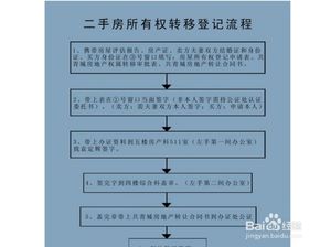 按揭房产过户费怎么算法(按揭房产过户费怎么算法的)