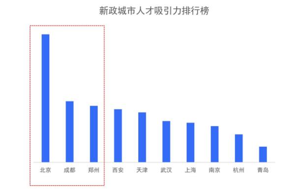 房产业就业情况怎么样(房地产行业就业情况)