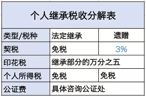 现在房产交易怎么最划算(房产交易哪种方式最省钱)