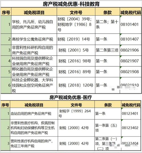自持物业怎么交房产税(自持物业税费)