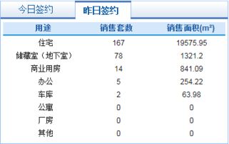 房产网签数据怎么查询(房屋网签情况查询)