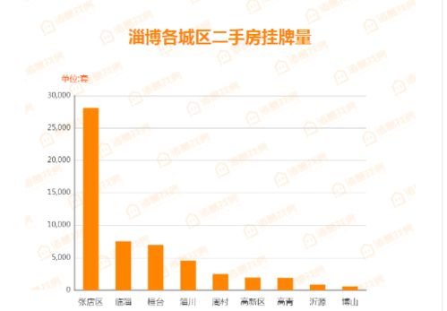房产价值变少了怎么办(房产价格做低有什么影响)