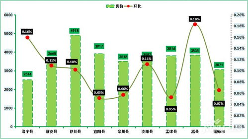 怎么做房产按份共有(按份共有的房产怎么分割)