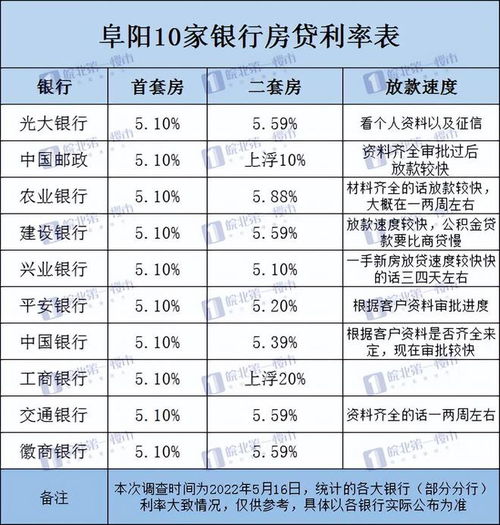 阜阳市房产契税怎么收费(阜阳市房屋契税缴税标准)