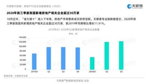 房产企业利润高怎么办(房产企业利润高怎么办呢)