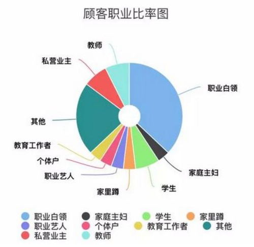 房产领域创作加v怎么加(房产内容创作)