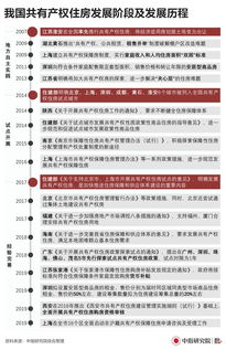 共同所有房产学位怎么用(共有房产 学位)