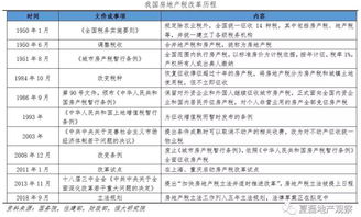 福建房产税怎么查(福建房产税怎么查征收情况)