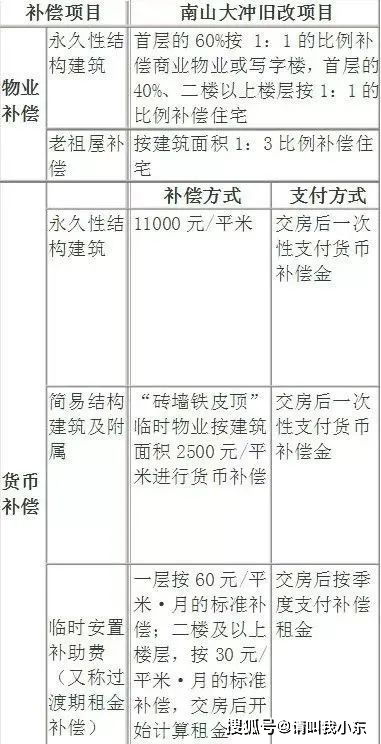 小产权房房产费怎么收(小产权房收费标准)
