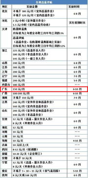 房产过户税费是怎么收的(房产过户税费是怎么收的呢)