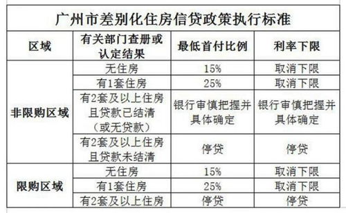 房产抵押折扣率怎么算(房产抵押贷款折扣率)