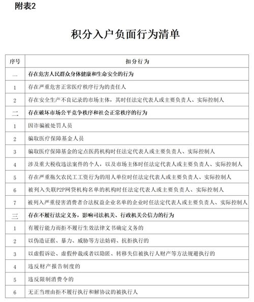 城市房产卖了户口怎么办(城里的房子卖了那怎么落户呢)