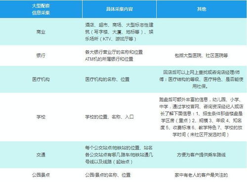 房产中介流程怎么走(房产中介流程图)