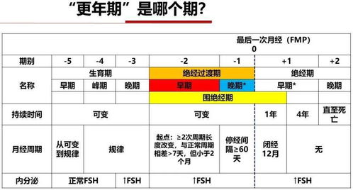 绝经怎么办理房产证(绝经了能不能生孩子)