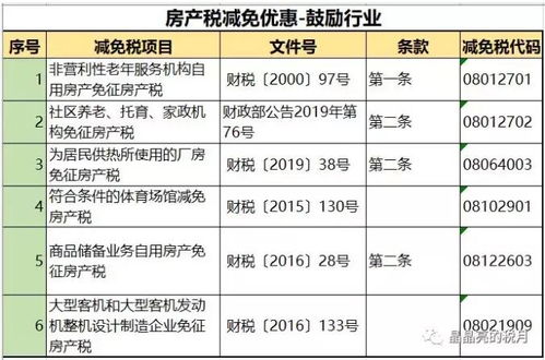 房产税减免幅度怎么理解(房产税减免税额)
