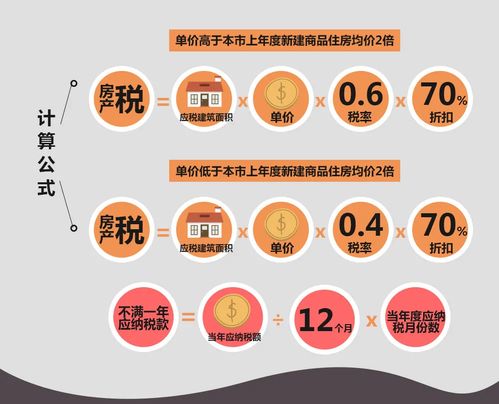 房产税交了怎么还要缴税(房产税交了怎么还要缴税呢)
