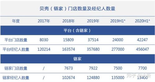厦门贝壳房产薪资怎么样(厦门贝壳找房待遇)