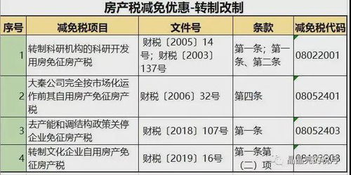 县城的房产税怎么收(县城房产税税率)
