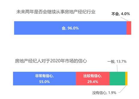 怎么取消房产经纪人身份(房产经纪人号码怎么取消)