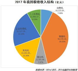 内资个体房产税怎么算(内资个体交企业所得税吗)