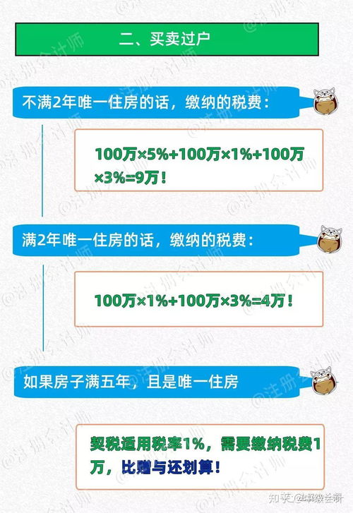继承房产过户评估怎么做(继承房产过户评估怎么做的)