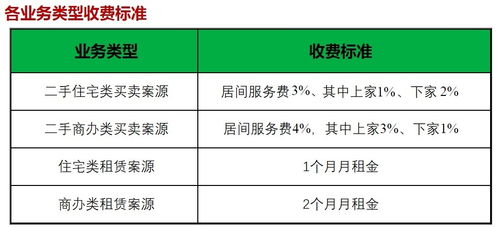 房产中介费怎么讲价(房产中介费怎么讲价合适)