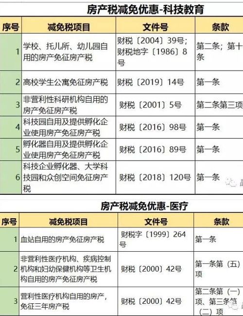 租房房产税怎么回事(租房的房产税应计入哪个科目)