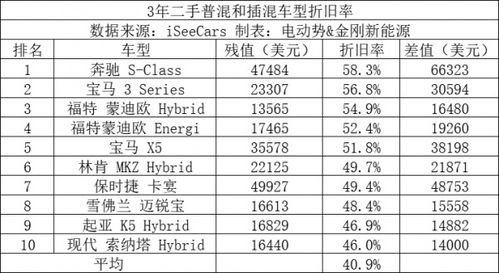 房产税有折旧怎么算(房产税折旧率)