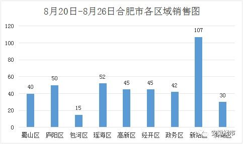 怎么样在房产跑盘(房产销售跑盘怎么跑)