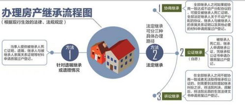司法继承遗嘱房产怎么办(司法继承需要什么手续)
