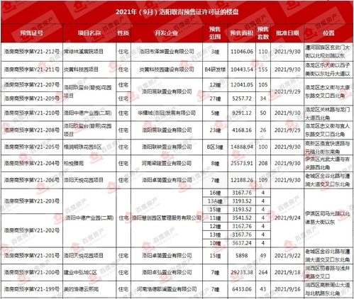 房产市场分析报告怎么写(房产市场分析包括哪些方面)