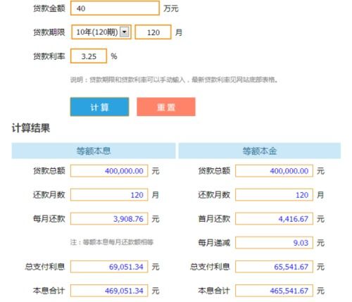 房产收益金怎么算的(房产收益金怎么算的啊)