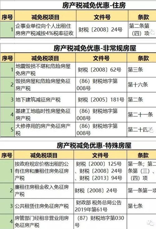 房租房产税怎么计算(房租房产税计算器在线计算)