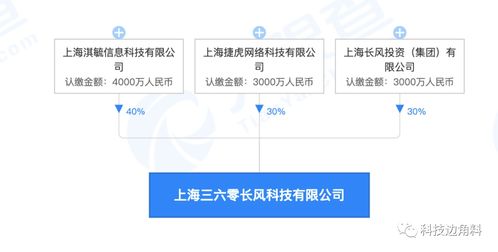 三科房产怎么样(三科地产投诉电话)