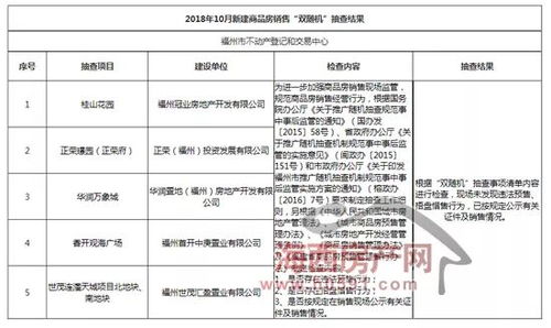 房产交易中心怎么归档(房产交易中心怎么归档资料)